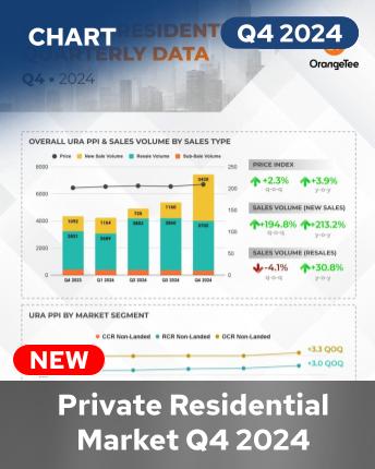 Private Residential Trends Q4 2024 Infographic